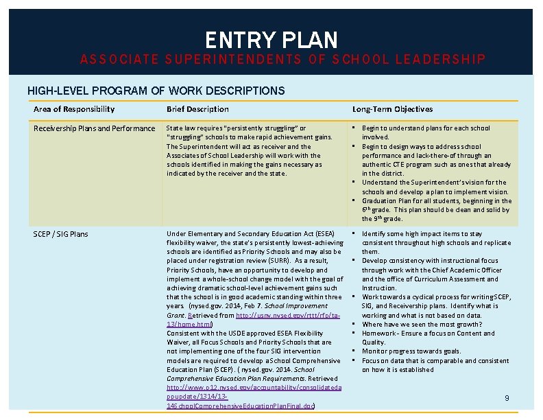 ENTRY PLAN ASSOCIATE SUPERINTENDENTS OF SCHOOL LEADERSHIP HIGH-LEVEL PROGRAM OF WORK DESCRIPTIONS Area of