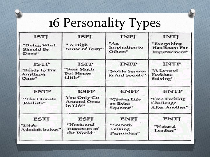 16 Personality Types 