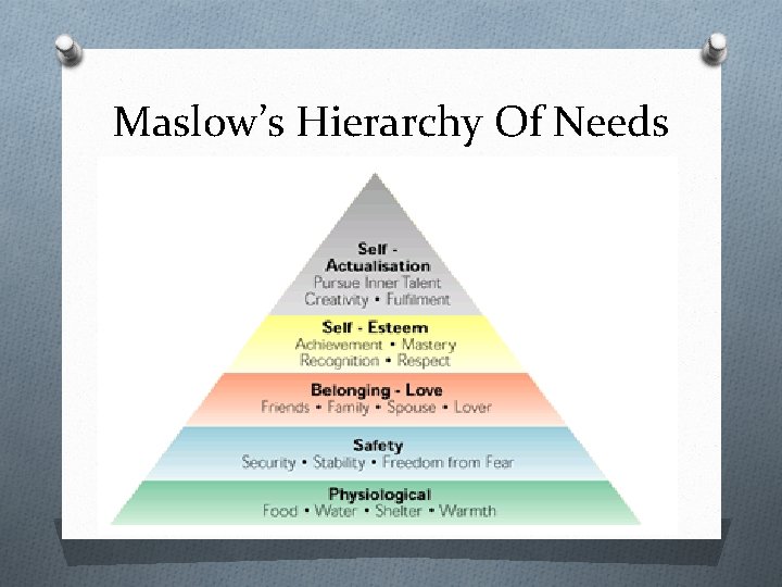 Maslow’s Hierarchy Of Needs 