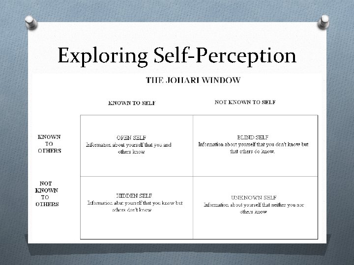 Exploring Self-Perception 