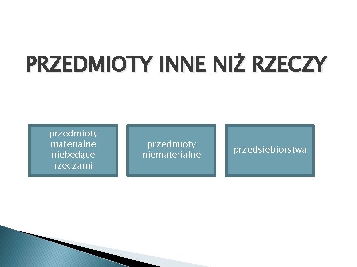 PRZEDMIOTY INNE NIŻ RZECZY przedmioty materialne niebędące rzeczami przedmioty niematerialne przedsiębiorstwa 