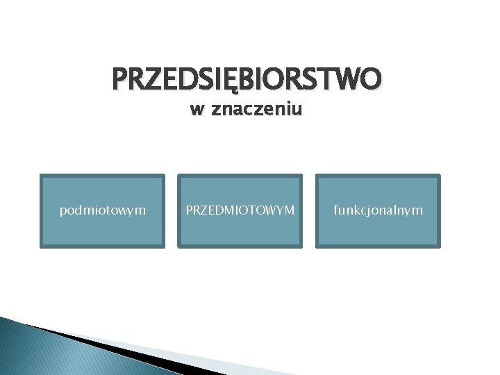 PRZEDSIĘBIORSTWO w znaczeniu podmiotowym PRZEDMIOTOWYM funkcjonalnym 