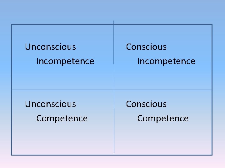 Unconscious Incompetence Conscious Incompetence Unconscious Competence Conscious Competence Unconscious Incompetence Conscious Incompetence Unconscious Competence Conscious Competence