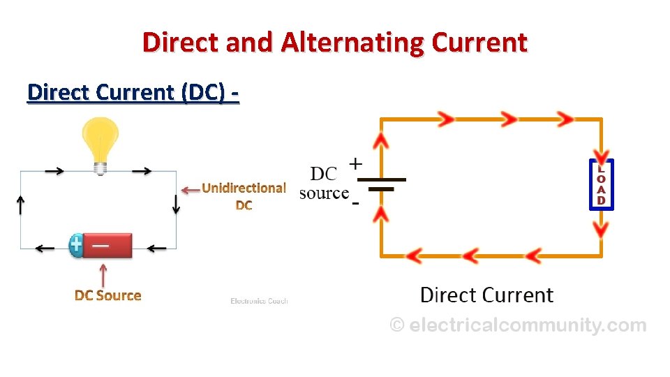 Direct and Alternating Current Direct Current (DC) • Current that flows in only one