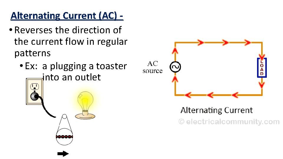 Alternating Current (AC) • Reverses the direction of the current flow in regular patterns