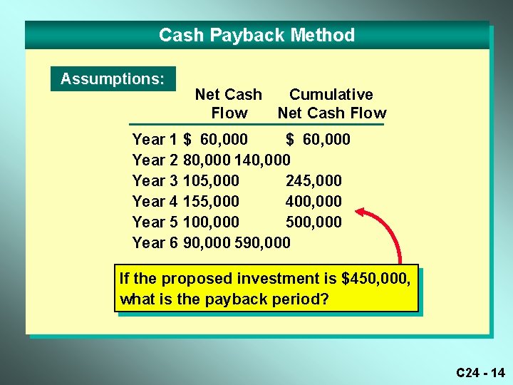 Cash Payback Method Assumptions: Net Cash Cumulative Flow Net Cash Flow Year 1 $