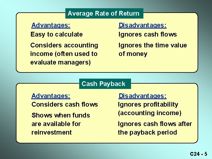 Average Rate of Return Advantages: Easy to calculate Disadvantages: Ignores cash flows Considers accounting