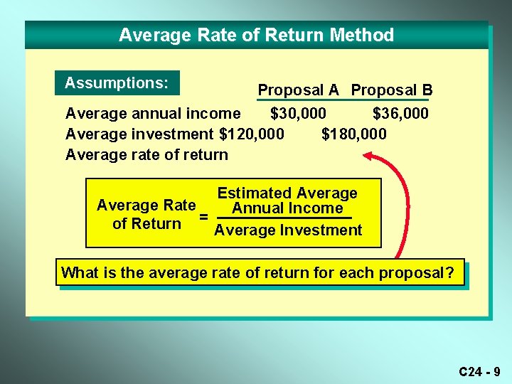 Average Rate of Return Method Assumptions: Proposal A Proposal B Average annual income $30,