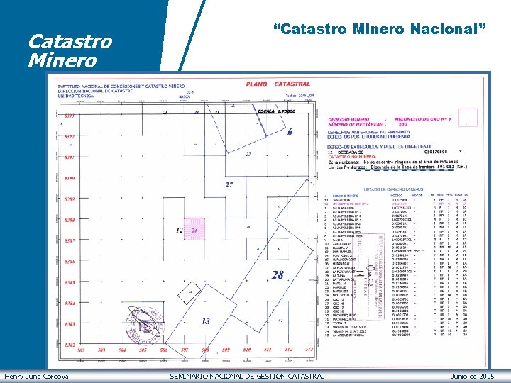 Catastro Minero Henry Luna Córdova “Catastro Minero Nacional” SEMINARIO NACIONAL DE GESTION CATASTRAL Junio