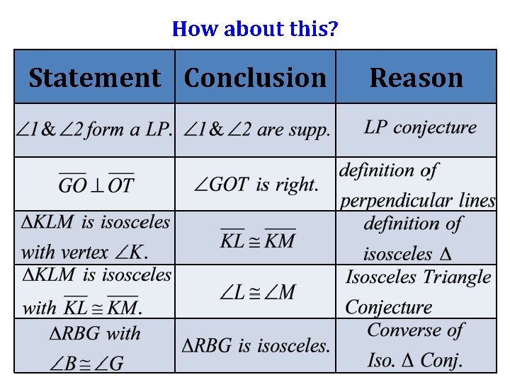 How about this? Statement Conclusion Reason 