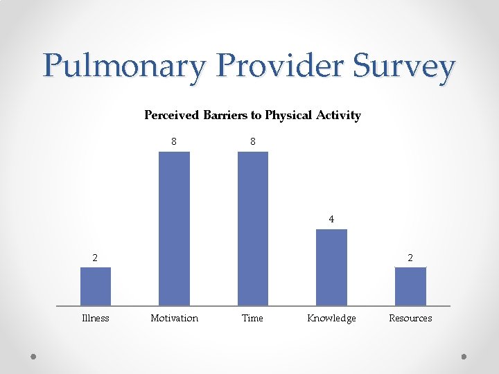 Pulmonary Provider Survey Perceived Barriers to Physical Activity 8 8 4 2 Illness 2