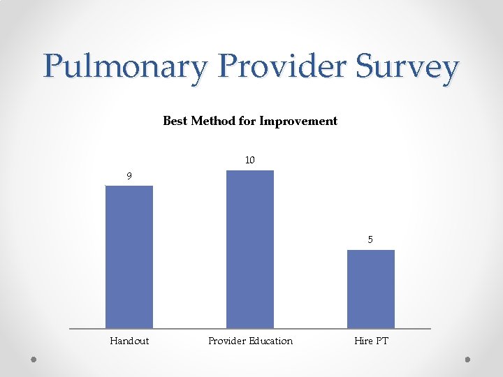 Pulmonary Provider Survey Best Method for Improvement 10 9 5 Handout Provider Education Hire