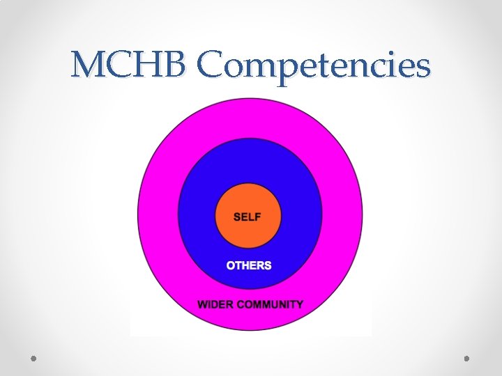 MCHB Competencies 