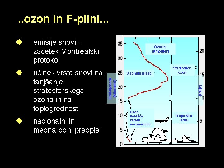 . . ozon in F-plini. . . u učinek vrste snovi na tanjšanje stratosferskega