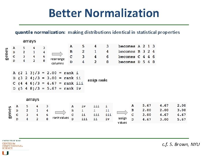 Better Normalization quantile normalization: making distributions identical in statistical properties genes arrays rearrange columns