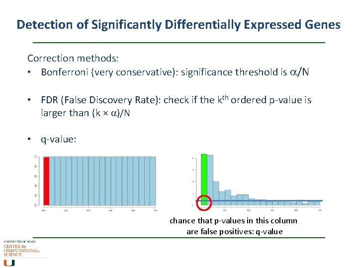 Detection of Significantly Differentially Expressed Genes Correction methods: • Bonferroni (very conservative): significance threshold