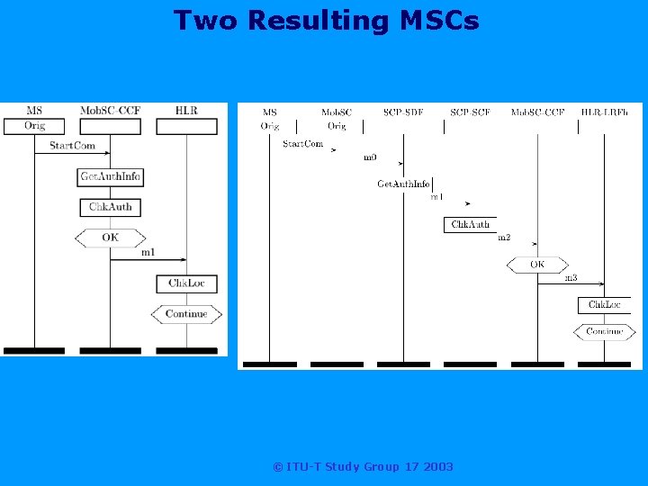 Two Resulting MSCs © ITU-T Study Group 17 2003 