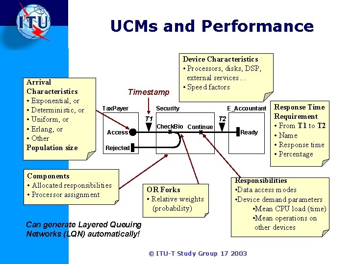 UCMs and Performance Arrival Characteristics • Exponential, or • Deterministic, or • Uniform, or