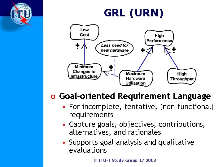 GRL (URN) o Goal-oriented Requirement Language • For incomplete, tentative, (non-functional) requirements • Capture