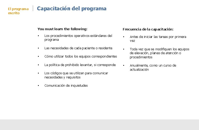 El programa escrito Capacitación del programa You must learn the following: Frecuencia de la