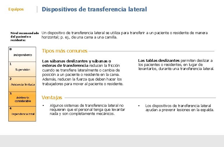 Equipos Nivel recomendado del paciente o residente: Dispositivos de transferencia lateral Un dispositivo de