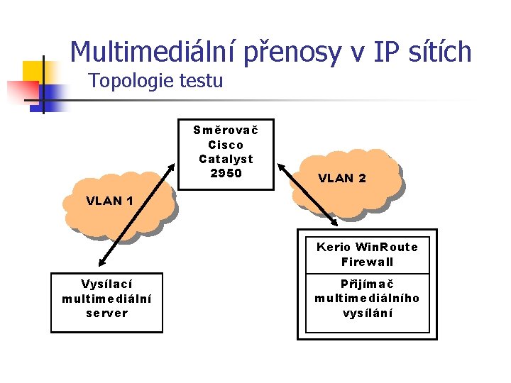Multimediální přenosy v IP sítích Topologie testu Směrovač Cisco Catalyst 2950 VLAN 2 VLAN