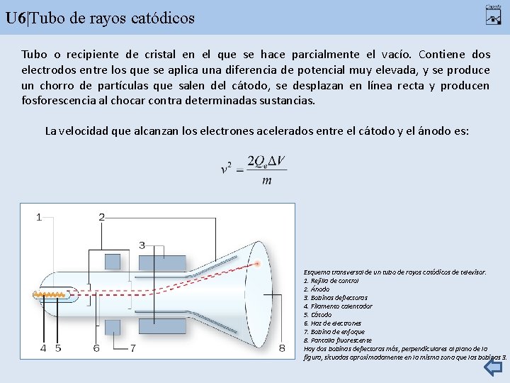 U 6|Tubo de rayos catódicos Tubo o recipiente de cristal en el que se