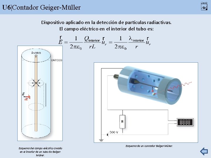 U 6|Contador Geiger-Müller Dispositivo aplicado en la detección de partículas radiactivas. El campo eléctrico