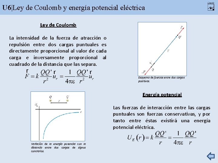 U 6|Ley de Coulomb y energía potencial eléctrica Ley de Coulomb La intensidad de