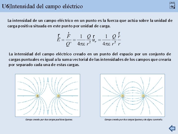 U 6|Intensidad del campo eléctrico La intensidad de un campo eléctrico en un punto