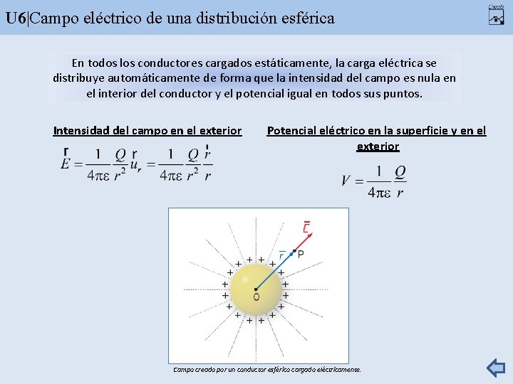 U 6|Campo eléctrico de una distribución esférica En todos los conductores cargados estáticamente, la