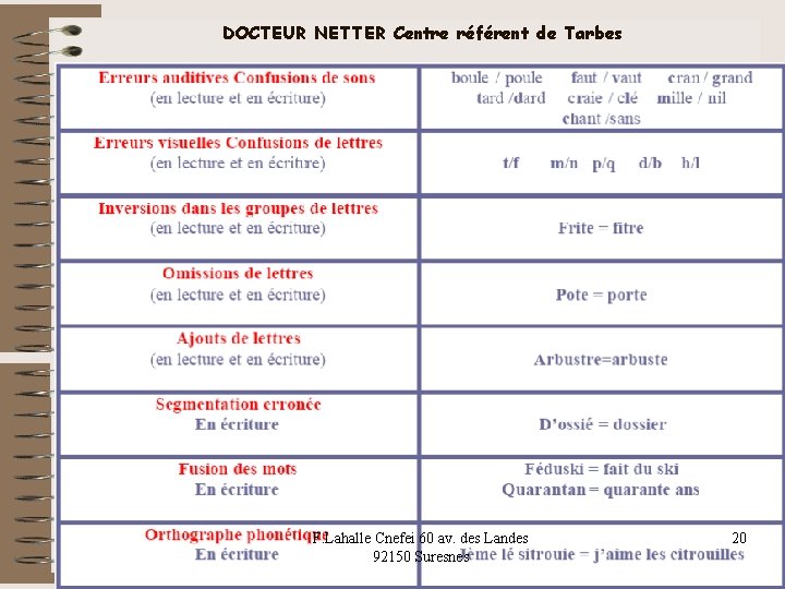 DOCTEUR NETTER Centre référent de Tarbes F. Lahalle Cnefei 60 av. des Landes 92150