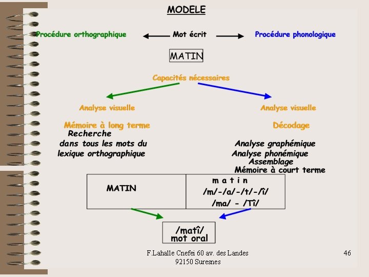 F. Lahalle Cnefei 60 av. des Landes 92150 Suresnes 46 