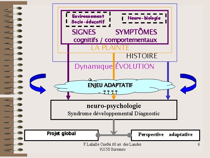 Environnement Socio-éducatif SIGNES Neuro-biologie SYMPTÔMES cognitifs / comportementaux LA PLAINTE HISTOIRE Dynamique ÉVOLUTION ENJEU