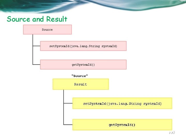 Source and Result 100 