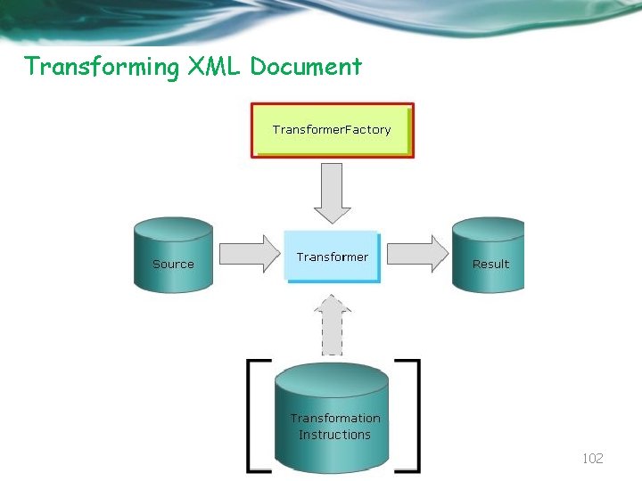 Transforming XML Document 102 