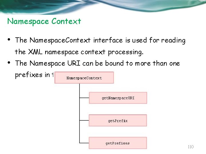 Namespace Context • The Namespace. Context interface is used for reading the XML namespace