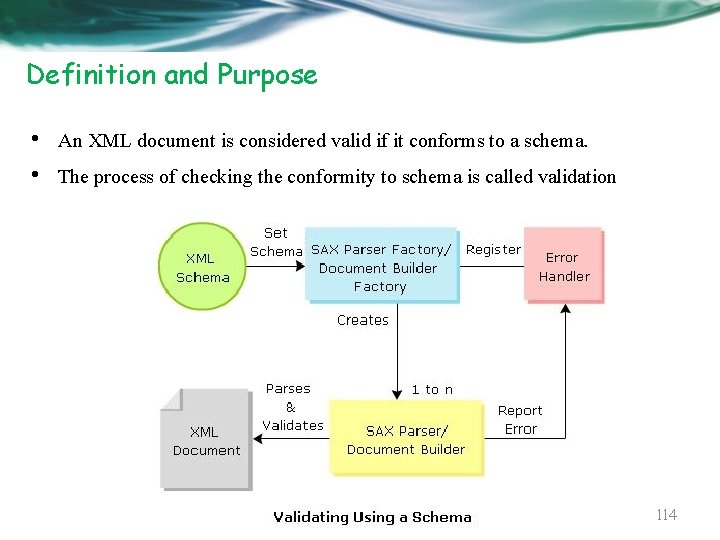Definition and Purpose • • An XML document is considered valid if it conforms