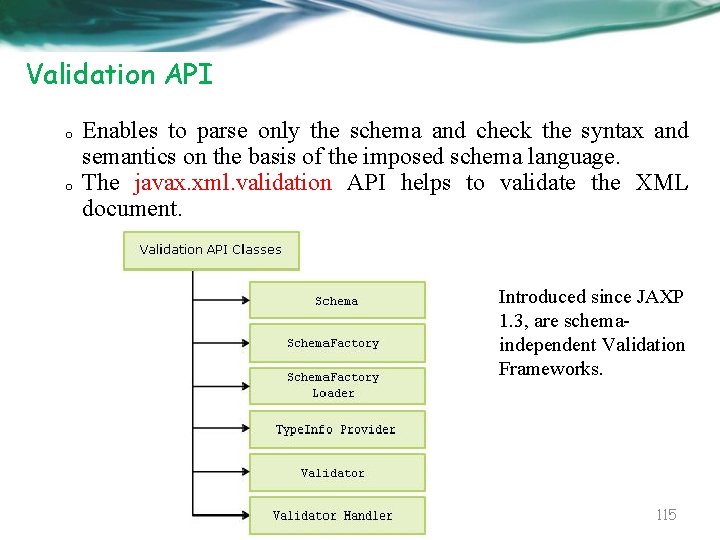 Validation API o o Enables to parse only the schema and check the syntax