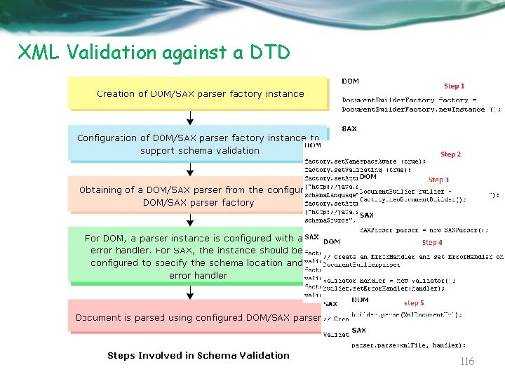 XML Validation against a DTD 116 