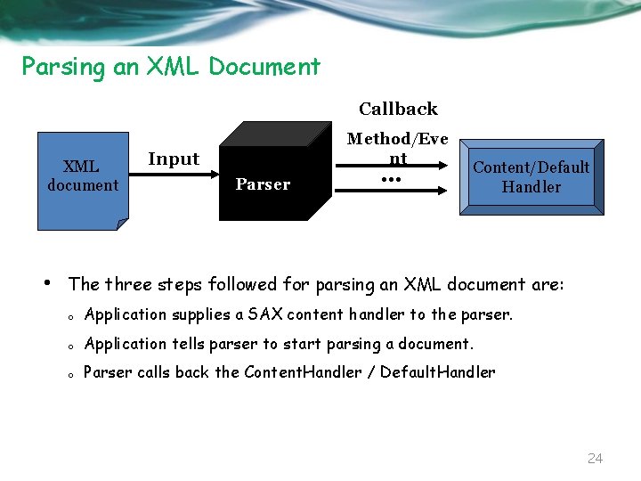 Parsing an XML Document Callback XML document • Method/Eve nt Input Parser . .