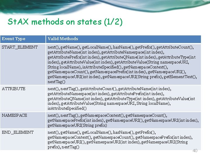 St. AX methods on states (1/2) Event Type Valid Methods START_ELEMENT next(), get. Name(),