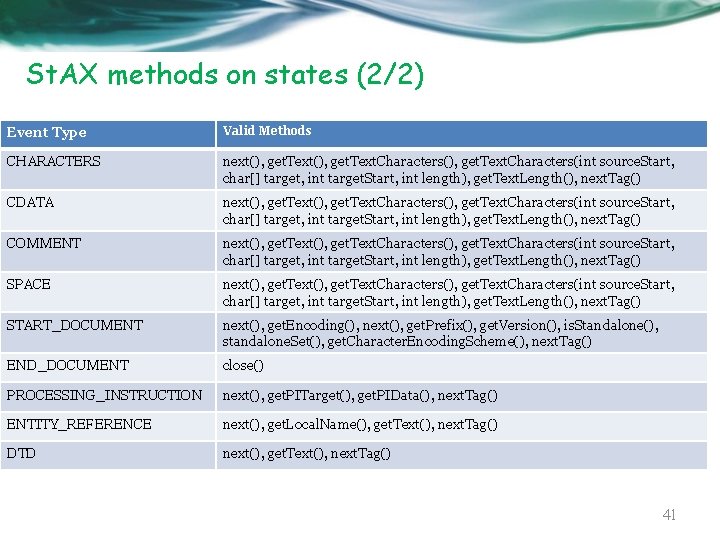 St. AX methods on states (2/2) Event Type Valid Methods CHARACTERS next(), get. Text.