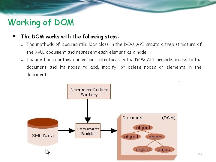 Working of DOM • The DOM works with the following steps: o The methods