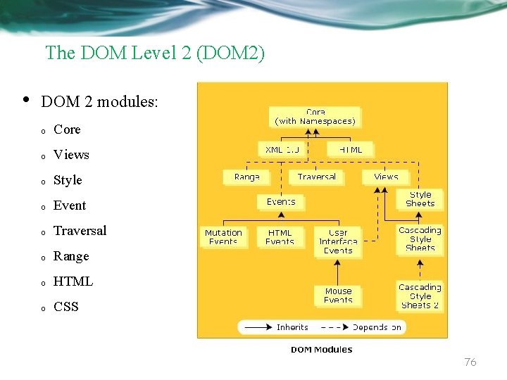 The DOM Level 2 (DOM 2) • DOM 2 modules: o Core o Views