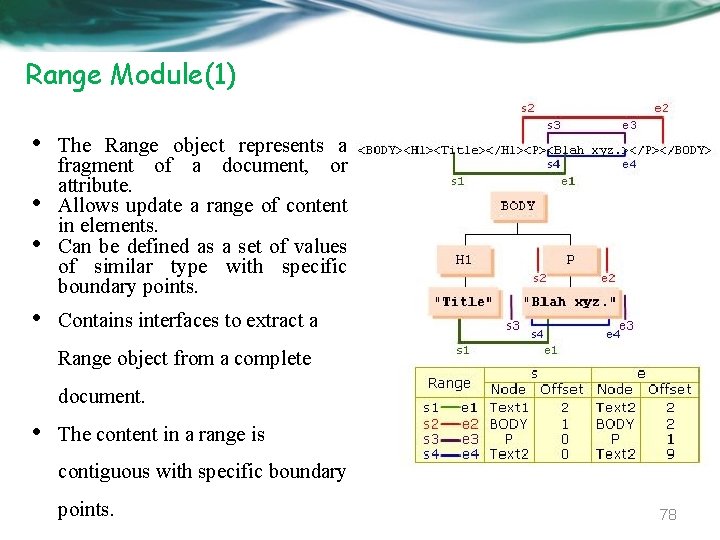 Range Module(1) • • • The Range object represents a fragment of a document,