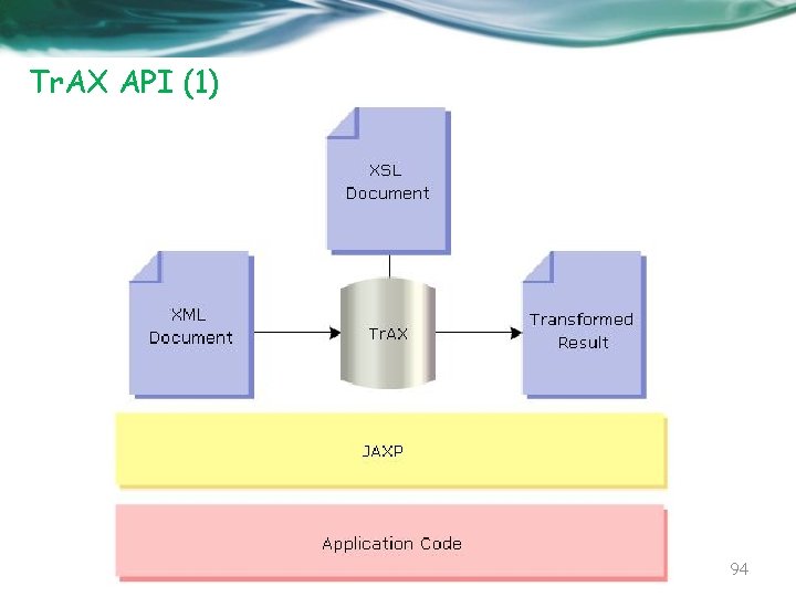 Tr. AX API (1) 94 