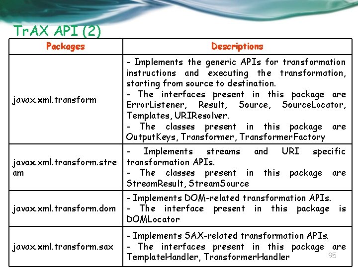 Tr. AX API (2) Packages Descriptions javax. xml. transform - Implements the generic APIs