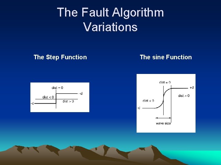 The Fault Algorithm Variations The Step Function The sine Function 