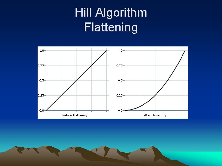 Hill Algorithm Flattening 